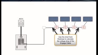 Designing Systems with Enphase M250 Microinverters